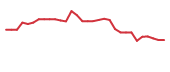 The price history of IMRX in the last 30 days The price history of IMRX in the last 30 days