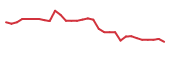 The price history of IMRX in the last 30 days The price history of IMRX in the last 30 days