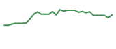 The price history of IMRX in the last 30 days The price history of IMRX in the last 30 days