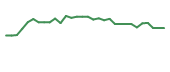 The price history of IMRX in the last 30 days The price history of IMRX in the last 30 days
