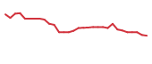 The price history of IMRX in the last 30 days The price history of IMRX in the last 30 days