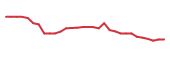 The price history of IMRX in the last 30 days The price history of IMRX in the last 30 days