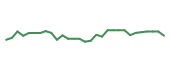 The price history of IMTX in the last 30 days The price history of IMTX in the last 30 days