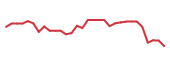 The price history of IMTX in the last 30 days The price history of IMTX in the last 30 days