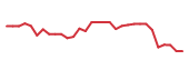 The price history of IMTX in the last 30 days The price history of IMTX in the last 30 days