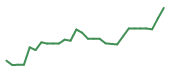 The price history of IMUX in the last 30 days The price history of IMUX in the last 30 days