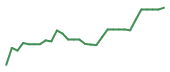 The price history of IMUX in the last 30 days The price history of IMUX in the last 30 days
