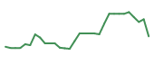The price history of IMUX in the last 30 days The price history of IMUX in the last 30 days
