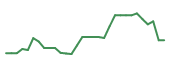 The price history of IMUX in the last 30 days The price history of IMUX in the last 30 days