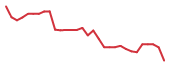 The price history of IMUX in the last 30 days The price history of IMUX in the last 30 days