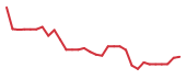 The price history of IMUX in the last 30 days The price history of IMUX in the last 30 days