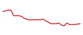 The price history of IMVT in the last 30 days The price history of IMVT in the last 30 days