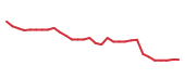 The price history of IMVT in the last 30 days The price history of IMVT in the last 30 days