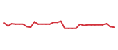 The price history of INAB in the last 30 days The price history of INAB in the last 30 days