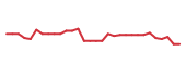 The price history of INAB in the last 30 days The price history of INAB in the last 30 days