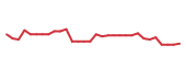 The price history of INAB in the last 30 days The price history of INAB in the last 30 days