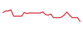 The price history of INAB in the last 30 days The price history of INAB in the last 30 days