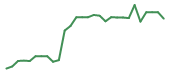 The price history of INBX in the last 30 days The price history of INBX in the last 30 days