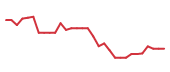 The price history of INBX in the last 30 days The price history of INBX in the last 30 days