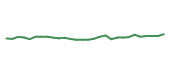 The price history of INCY in the last 30 days The price history of INCY in the last 30 days