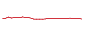 The price history of INCY in the last 30 days The price history of INCY in the last 30 days