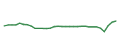 The price history of INCY in the last 30 days The price history of INCY in the last 30 days