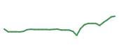 The price history of INCY in the last 30 days The price history of INCY in the last 30 days