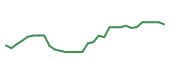 The price history of INCY in the last 30 days The price history of INCY in the last 30 days