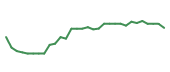 The price history of INCY in the last 30 days The price history of INCY in the last 30 days