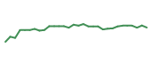 The price history of INCY in the last 30 days The price history of INCY in the last 30 days