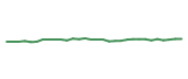 The price history of INCY in the last 30 days The price history of INCY in the last 30 days