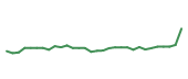 The price history of INCY in the last 30 days The price history of INCY in the last 30 days