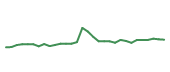 The price history of INCY in the last 30 days The price history of INCY in the last 30 days
