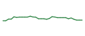 The price history of INCY in the last 30 days The price history of INCY in the last 30 days