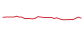 The price history of INCY in the last 30 days The price history of INCY in the last 30 days
