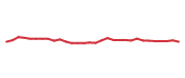 The price history of INCY in the last 30 days The price history of INCY in the last 30 days