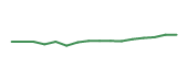 The price history of INDB following the congressional trade. The price history of INDB following the congressional trade.