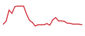 The price history of INKT in the last 30 days The price history of INKT in the last 30 days