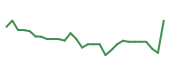 The price history of INKT in the last 30 days The price history of INKT in the last 30 days