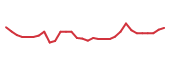The price history of INKT in the last 30 days The price history of INKT in the last 30 days