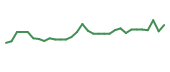 The price history of INKT in the last 30 days The price history of INKT in the last 30 days