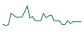 The price history of INMB in the last 30 days The price history of INMB in the last 30 days