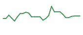The price history of INMB in the last 30 days The price history of INMB in the last 30 days