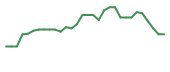 The price history of INMB in the last 30 days The price history of INMB in the last 30 days