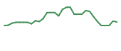 The price history of INMB in the last 30 days The price history of INMB in the last 30 days
