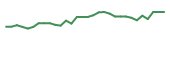 The price history of INMB in the last 30 days The price history of INMB in the last 30 days