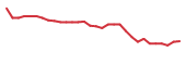 The price history of INMB in the last 30 days The price history of INMB in the last 30 days