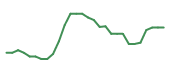 The price history of INO in the last 30 days The price history of INO in the last 30 days