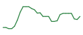 The price history of INO in the last 30 days The price history of INO in the last 30 days