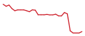 The price history of INSM in the last 30 days The price history of INSM in the last 30 days